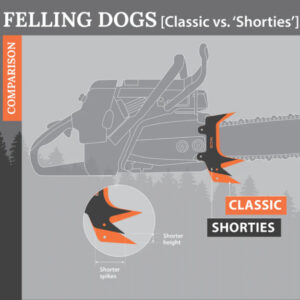 WestCoast 3 point short felling spike Stihl ms362 ms400