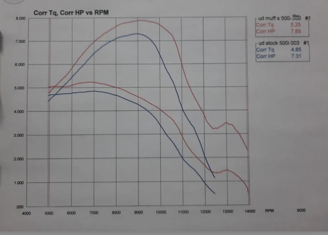 Undaunted Manufacturing Exhaust for Stihl ms500i - Image 4