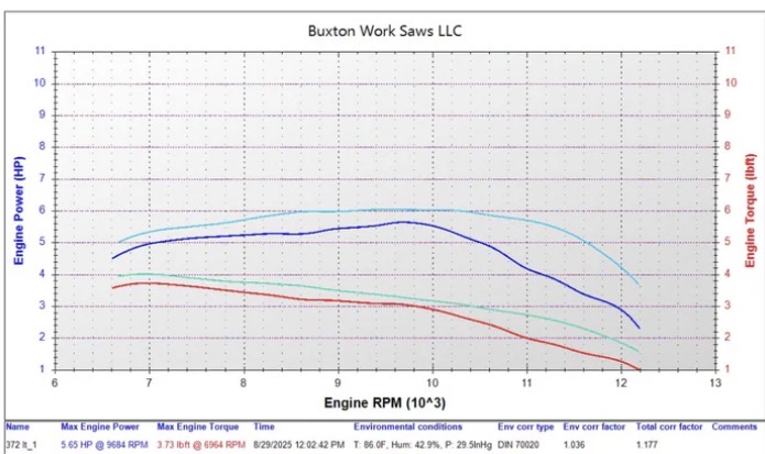 Undaunted Manufacturing Exhaust for Husqvarna 365 and 372 XP and special - Image 6